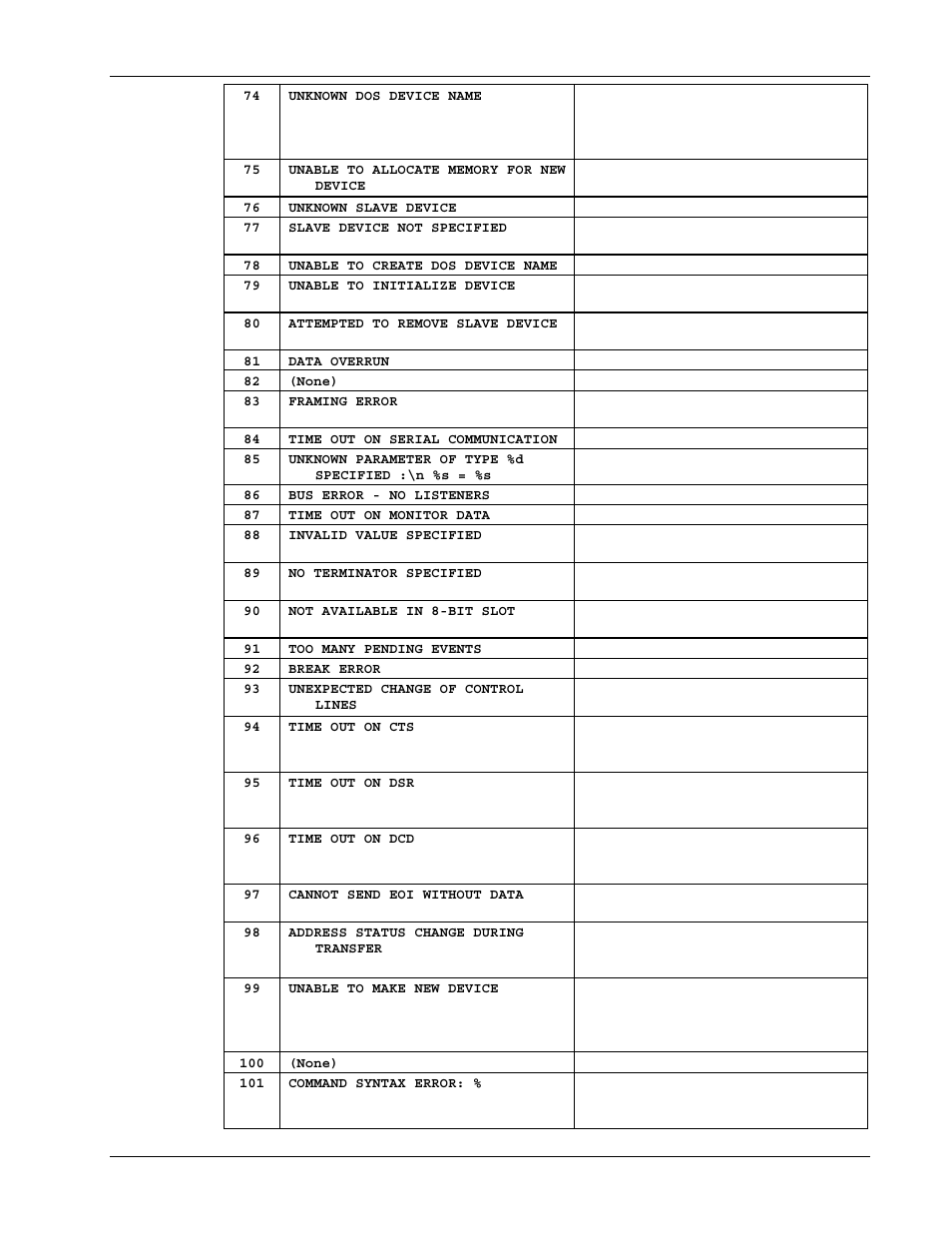 Measurement Computing Personal488 rev.3.0 For DOS & Windows 3.Xi User Manual | Page 380 / 400