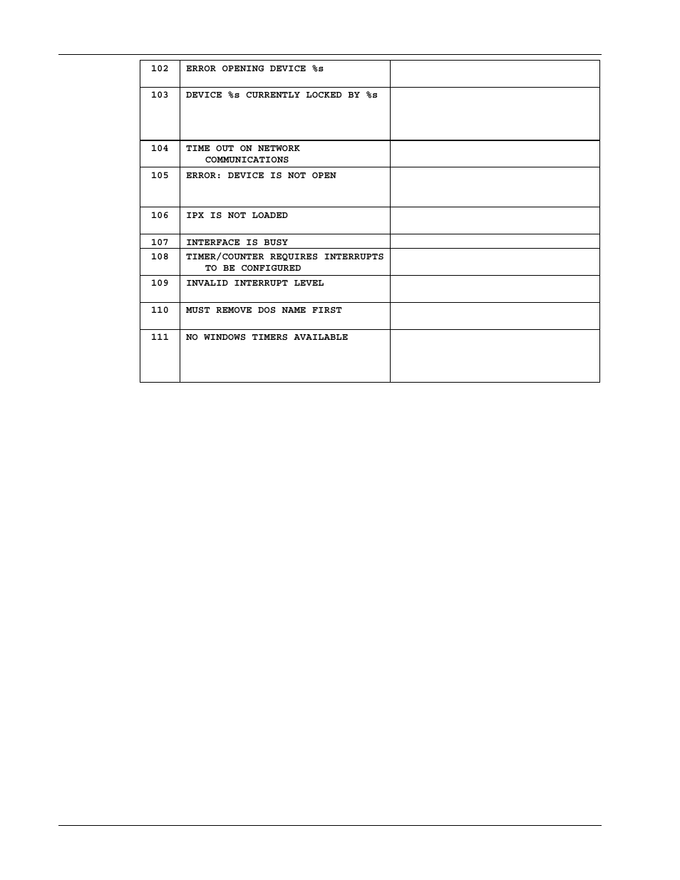 Measurement Computing Personal488 rev.3.0 For DOS & Windows 3.Xi User Manual | Page 381 / 400