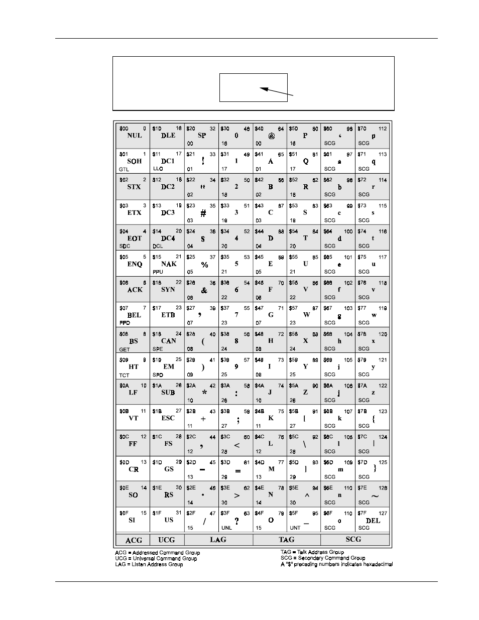 Measurement Computing Personal488 rev.3.0 For DOS & Windows 3.Xi User Manual | Page 386 / 400