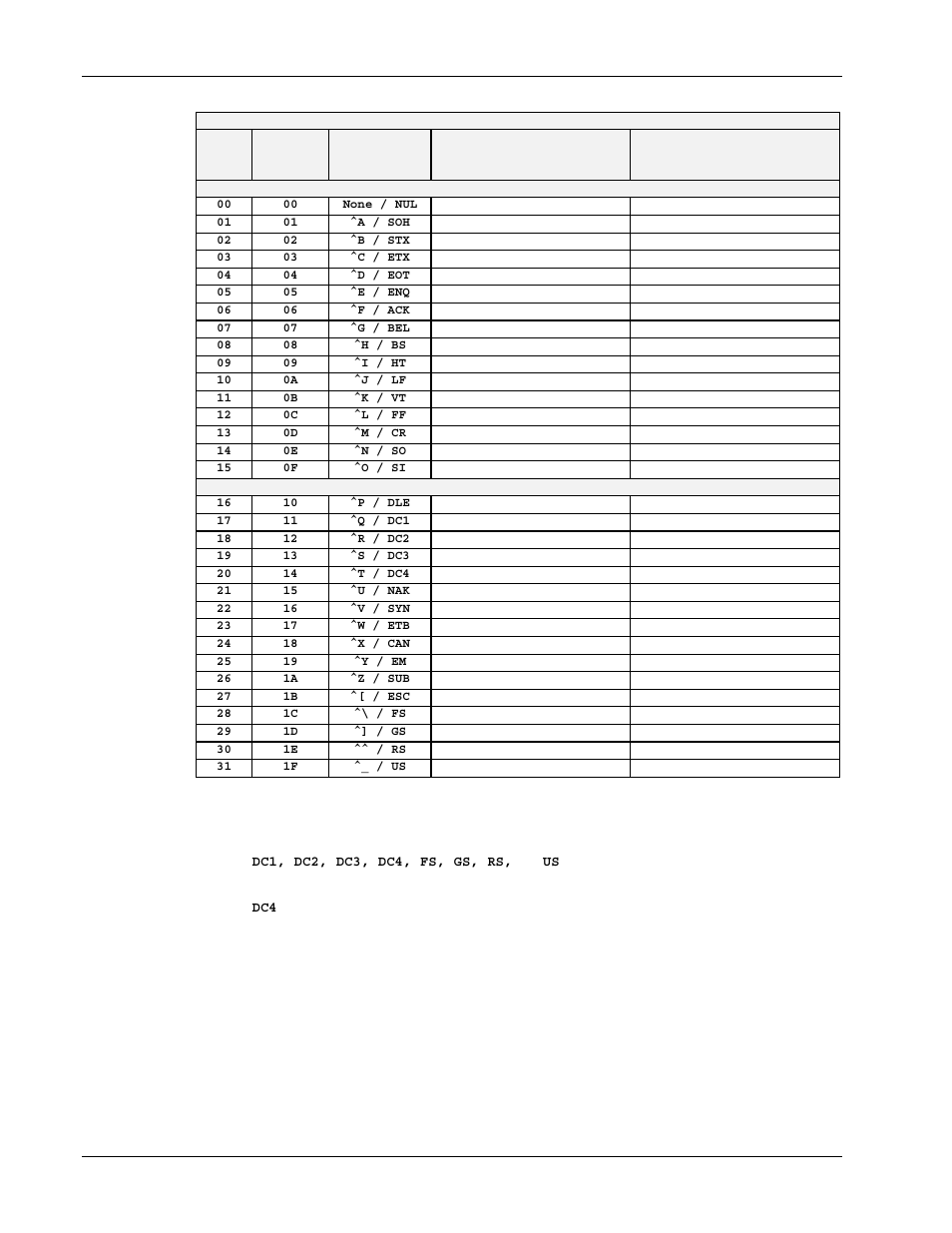 Measurement Computing Personal488 rev.3.0 For DOS & Windows 3.Xi User Manual | Page 387 / 400