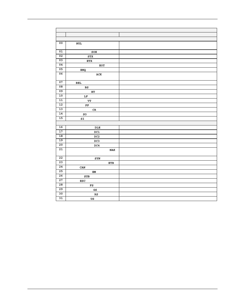 Measurement Computing Personal488 rev.3.0 For DOS & Windows 3.Xi User Manual | Page 388 / 400
