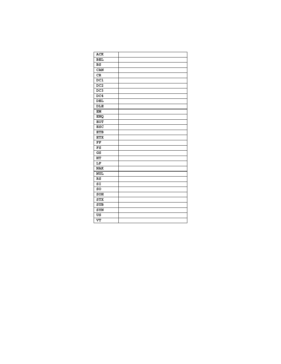 List of ascii acronyms & abbreviations | Measurement Computing Personal488 rev.3.0 For DOS & Windows 3.Xi User Manual | Page 399 / 400