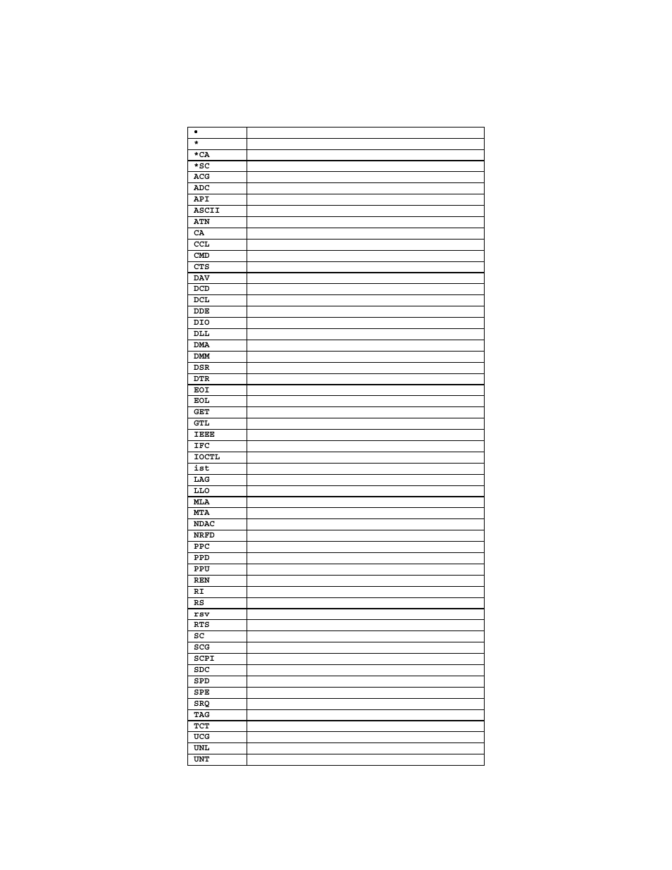 List of ieee 488 acronyms & abbreviations | Measurement Computing Personal488 rev.3.0 For DOS & Windows 3.Xi User Manual | Page 400 / 400