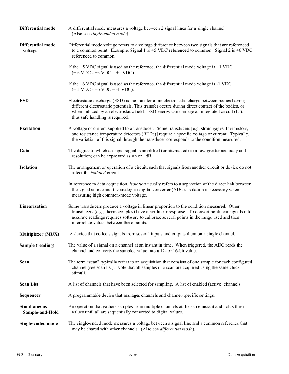 Measurement Computing ZonicBook 618E rev.3.4 User Manual | Page 120 / 122