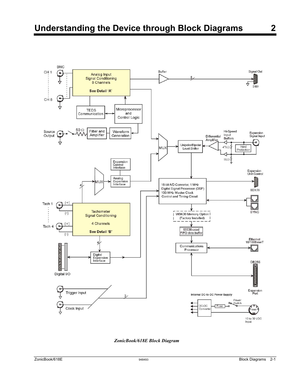 2 - blockdiagrams, Understanding the device through block diagrams 2 | Measurement Computing ZonicBook 618E rev.3.4 User Manual | Page 13 / 122