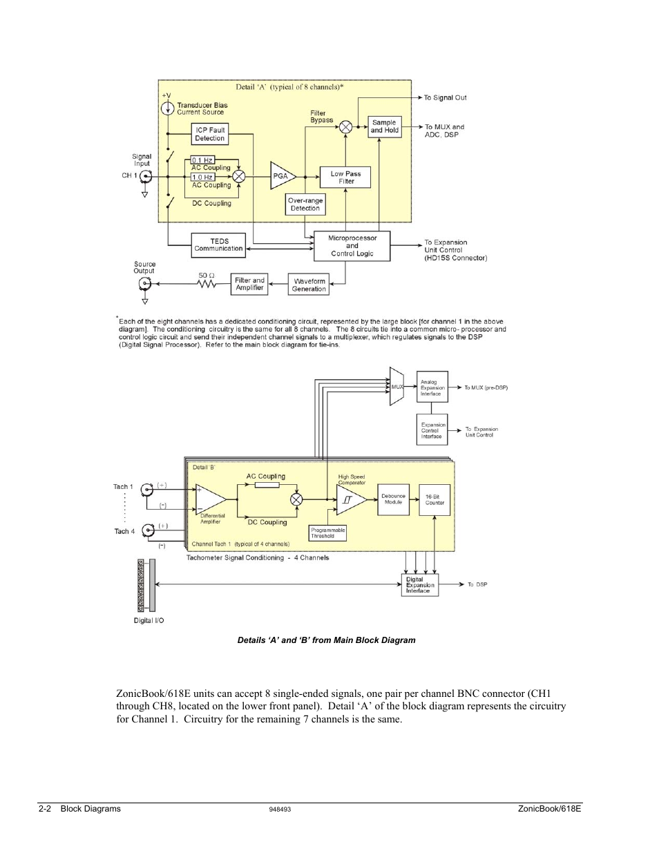 Measurement Computing ZonicBook 618E rev.3.4 User Manual | Page 14 / 122