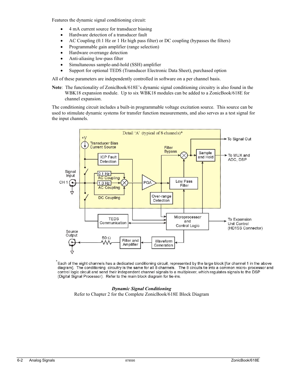 Measurement Computing ZonicBook 618E rev.3.4 User Manual | Page 50 / 122