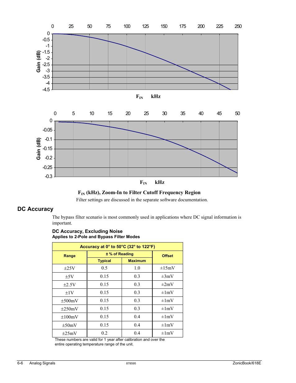 Measurement Computing ZonicBook 618E rev.3.4 User Manual | Page 54 / 122