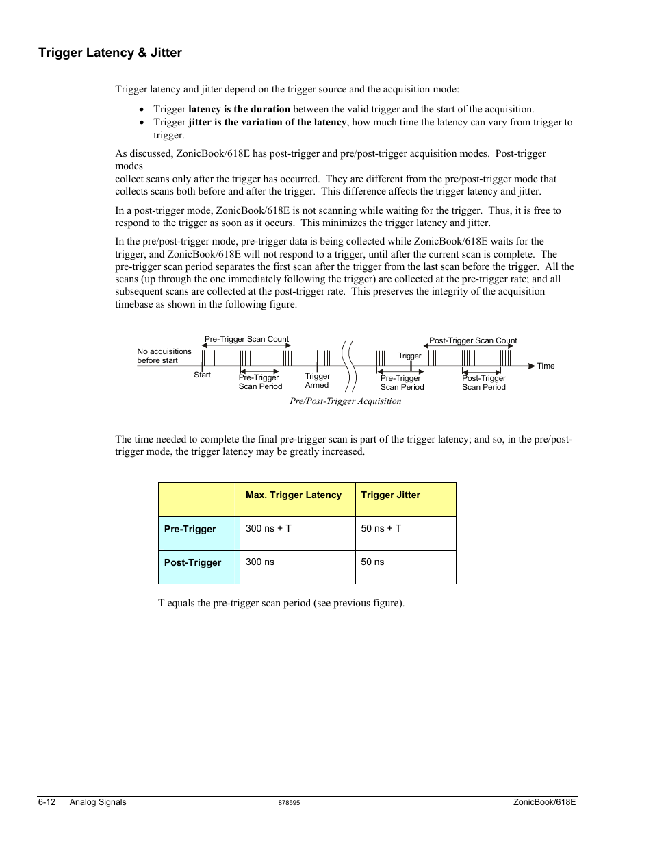 Trigger latency & jitter | Measurement Computing ZonicBook 618E rev.3.4 User Manual | Page 60 / 122