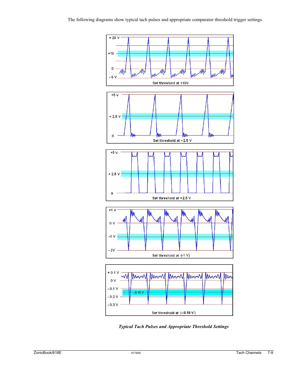 Measurement Computing ZonicBook 618E rev.3.4 User Manual | Page 73 / 122
