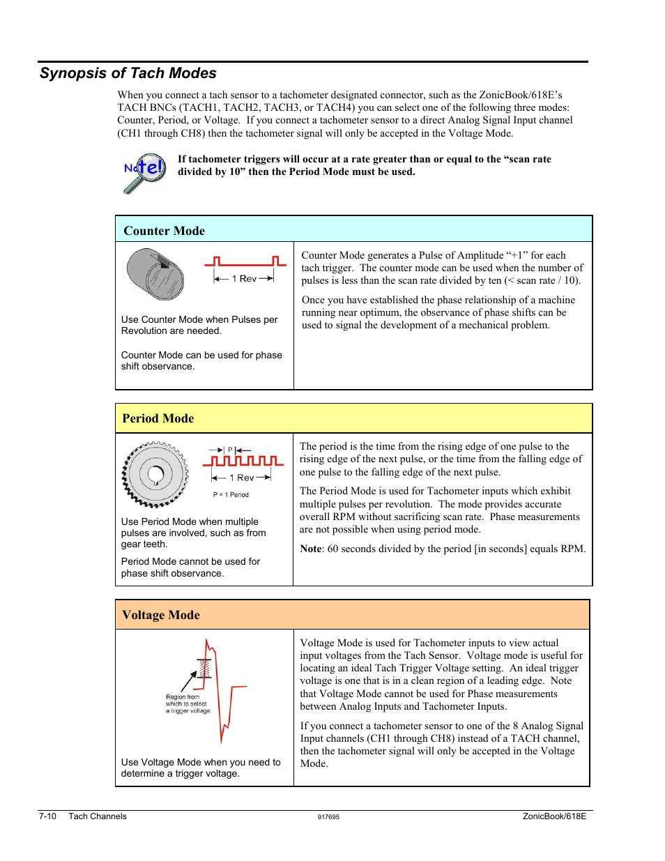 Synopsis of tach modes, Odes …… 7-10 | Measurement Computing ZonicBook 618E rev.3.4 User Manual | Page 74 / 122