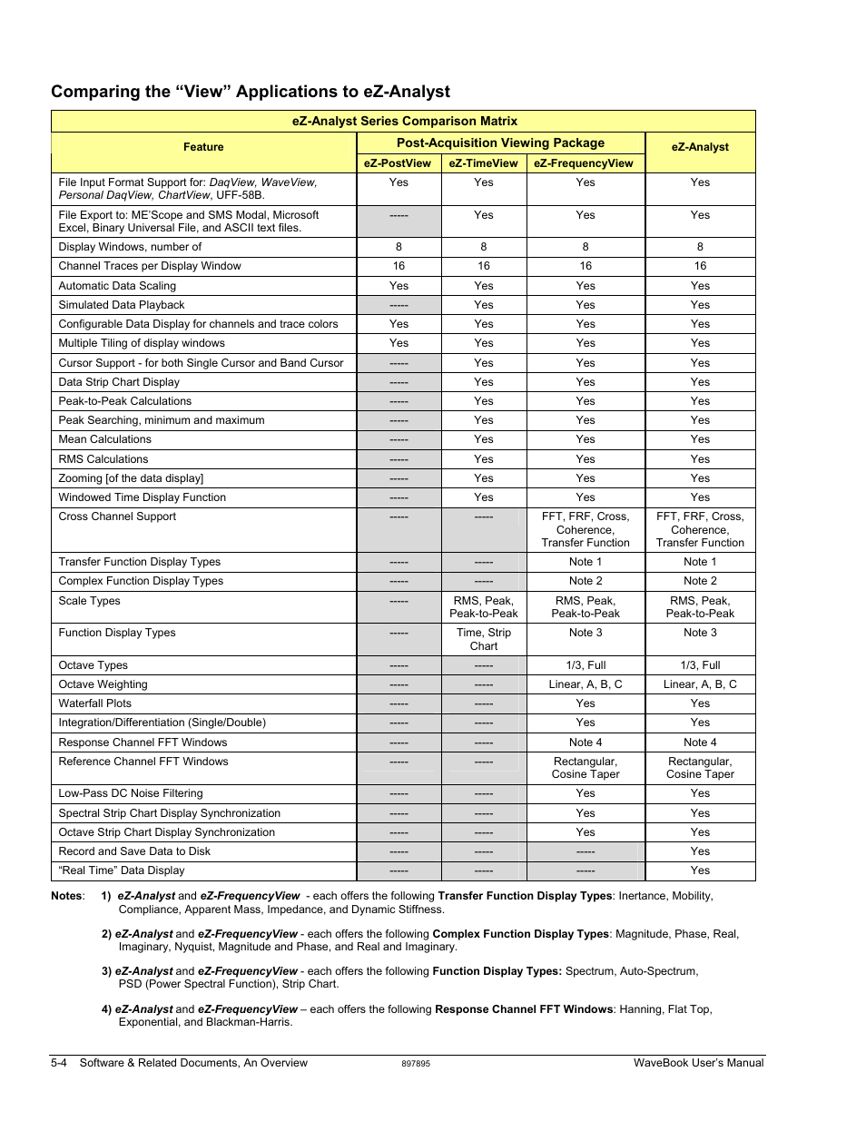 Comparing the “view” applications to ez-analyst | Measurement Computing WaveBook rev.5.3 User Manual | Page 102 / 154
