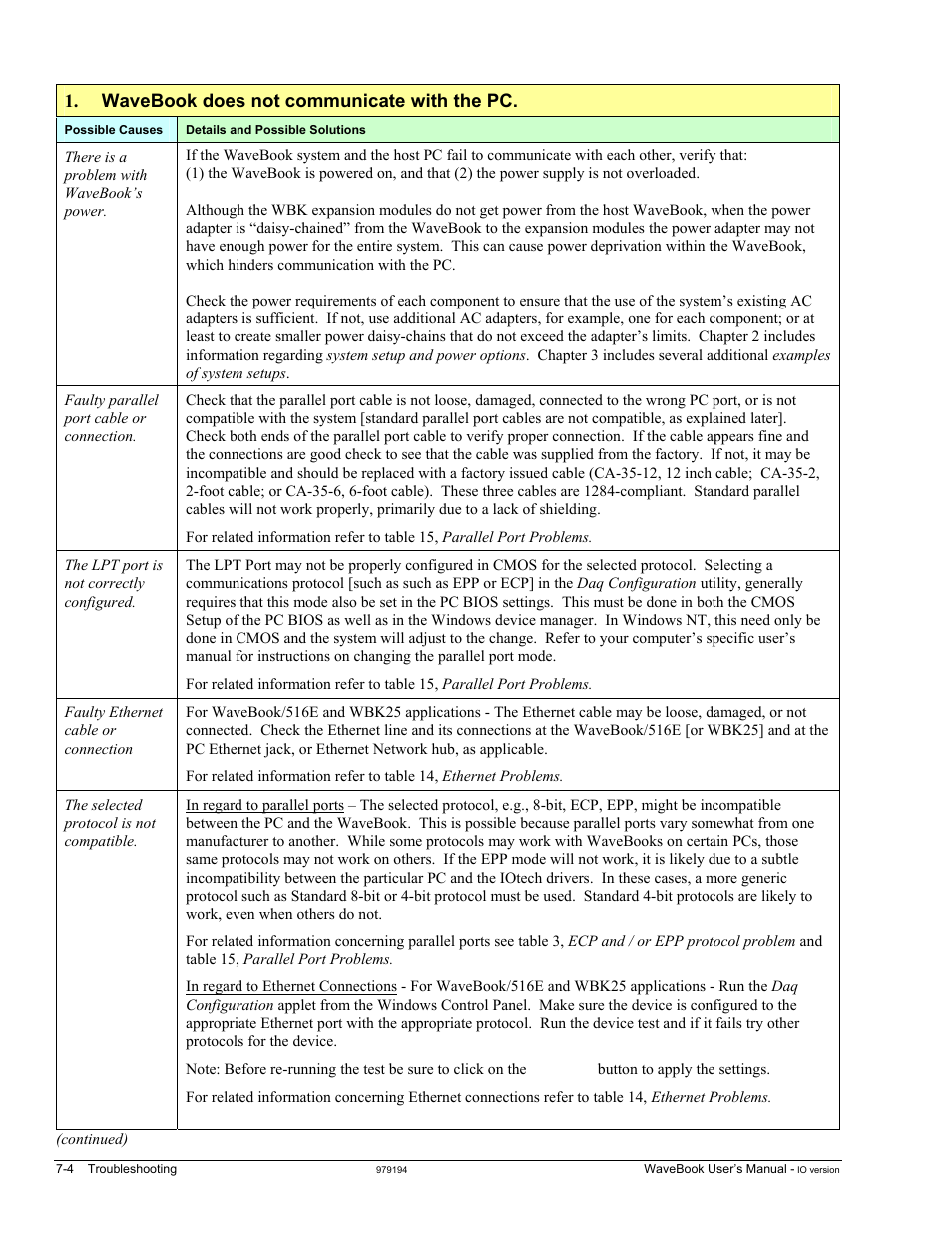 Measurement Computing WaveBook rev.5.3 User Manual | Page 112 / 154