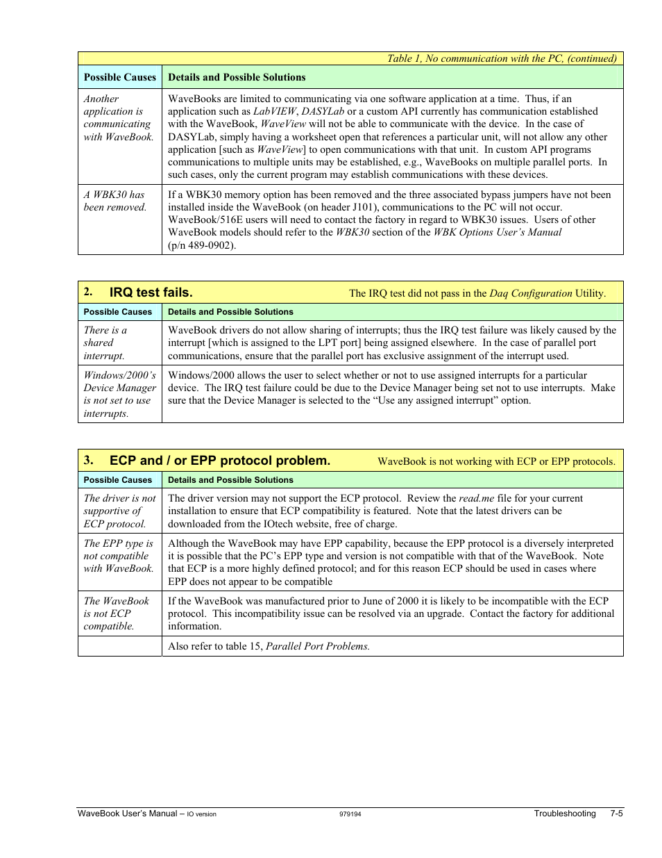 Measurement Computing WaveBook rev.5.3 User Manual | Page 113 / 154