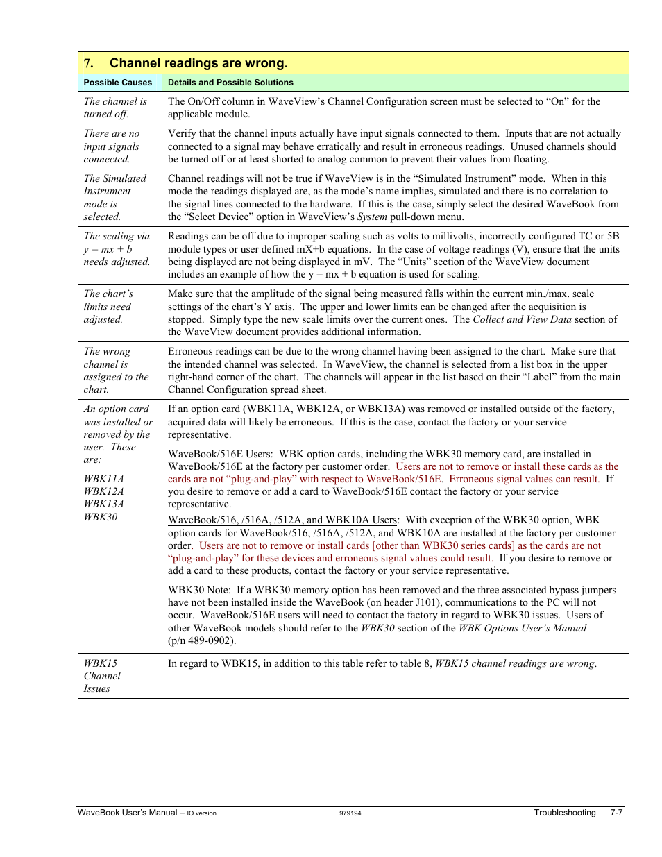 Measurement Computing WaveBook rev.5.3 User Manual | Page 115 / 154