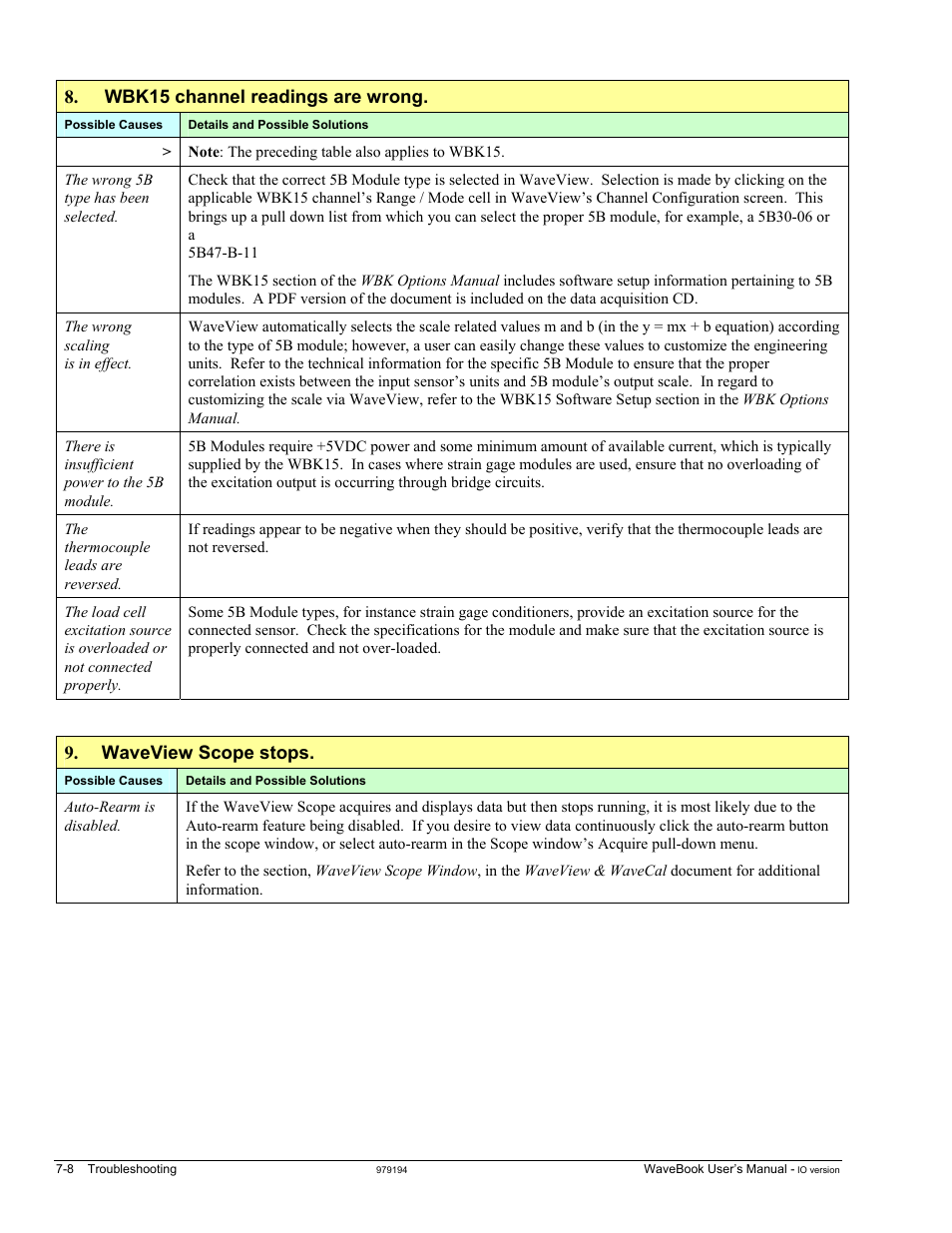 Wbk15 channel readings are wrong, Waveview scope stops | Measurement Computing WaveBook rev.5.3 User Manual | Page 116 / 154