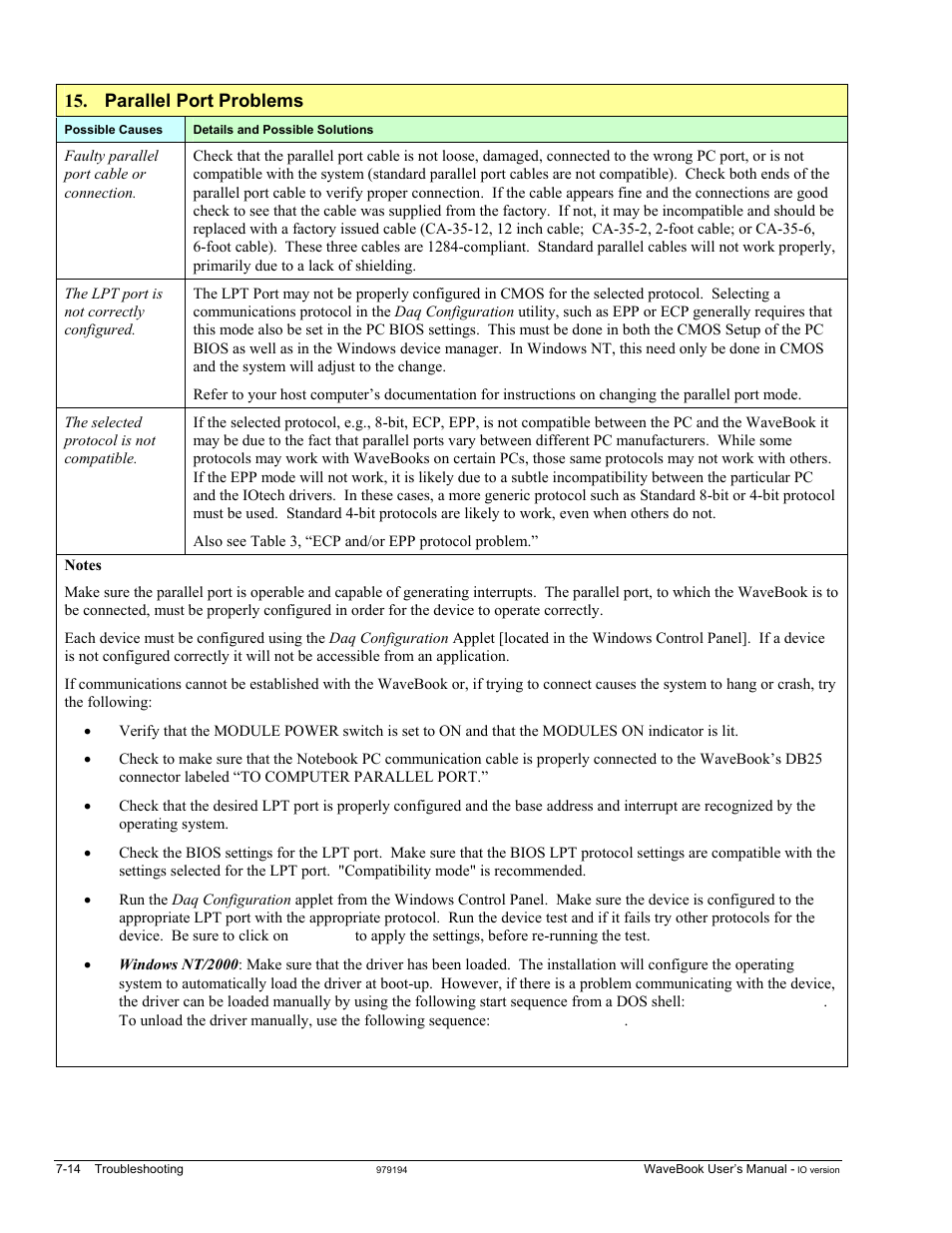 Measurement Computing WaveBook rev.5.3 User Manual | Page 122 / 154