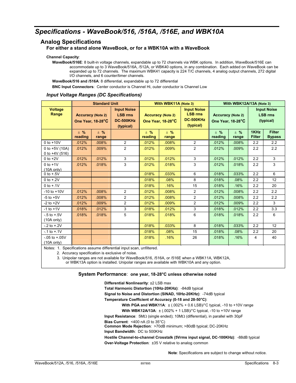 Analog specifications | Measurement Computing WaveBook rev.5.3 User Manual | Page 133 / 154