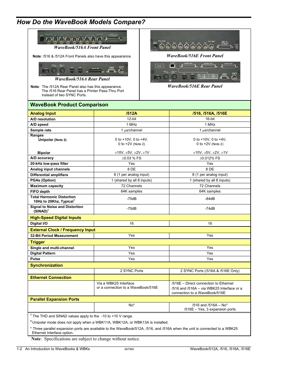 How do the wavebook models compare, Wavebook product comparison | Measurement Computing WaveBook rev.5.3 User Manual | Page 14 / 154