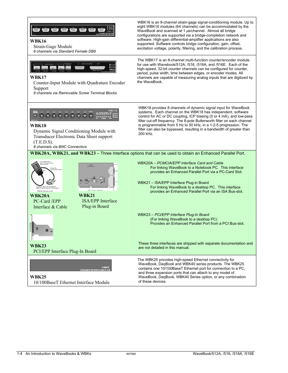 Measurement Computing WaveBook rev.5.3 User Manual | Page 16 / 154