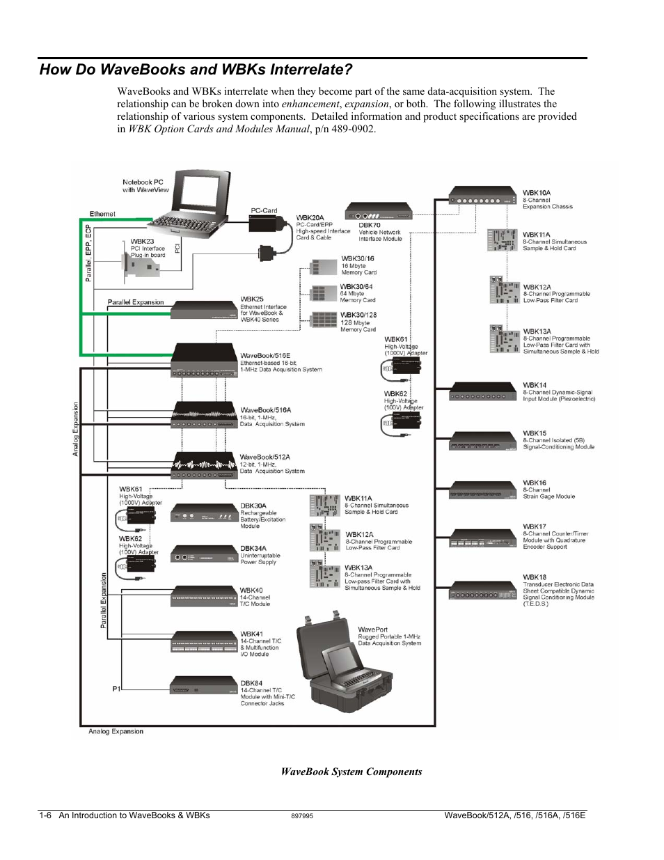 How do wavebooks and wbks interrelate | Measurement Computing WaveBook rev.5.3 User Manual | Page 18 / 154
