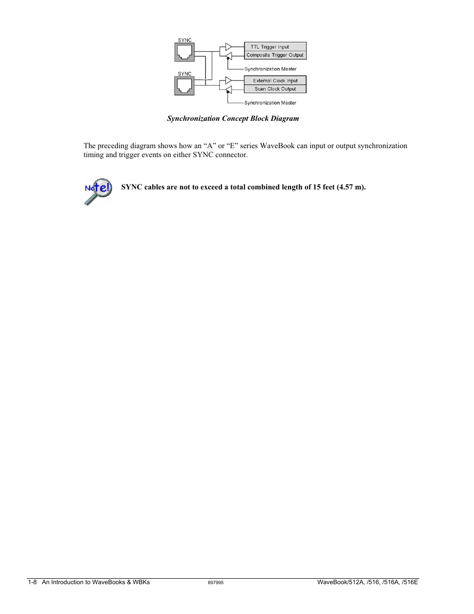 Measurement Computing WaveBook rev.5.3 User Manual | Page 20 / 154