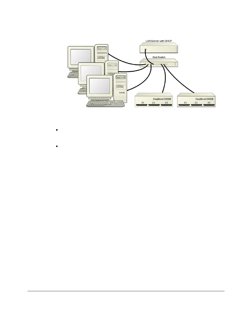 Measurement Computing WaveBook rev.5.3 User Manual | Page 31 / 154