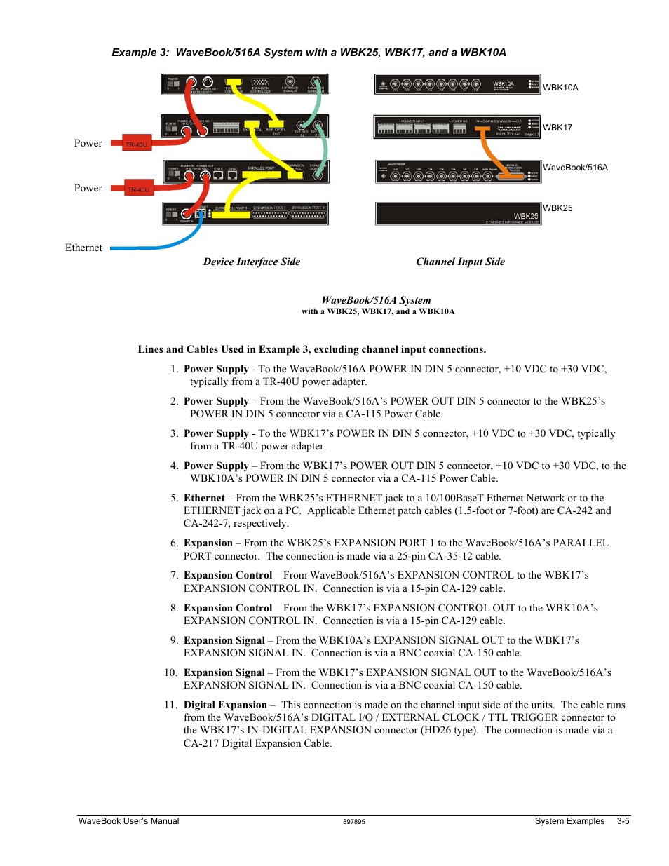 Measurement Computing WaveBook rev.5.3 User Manual | Page 65 / 154