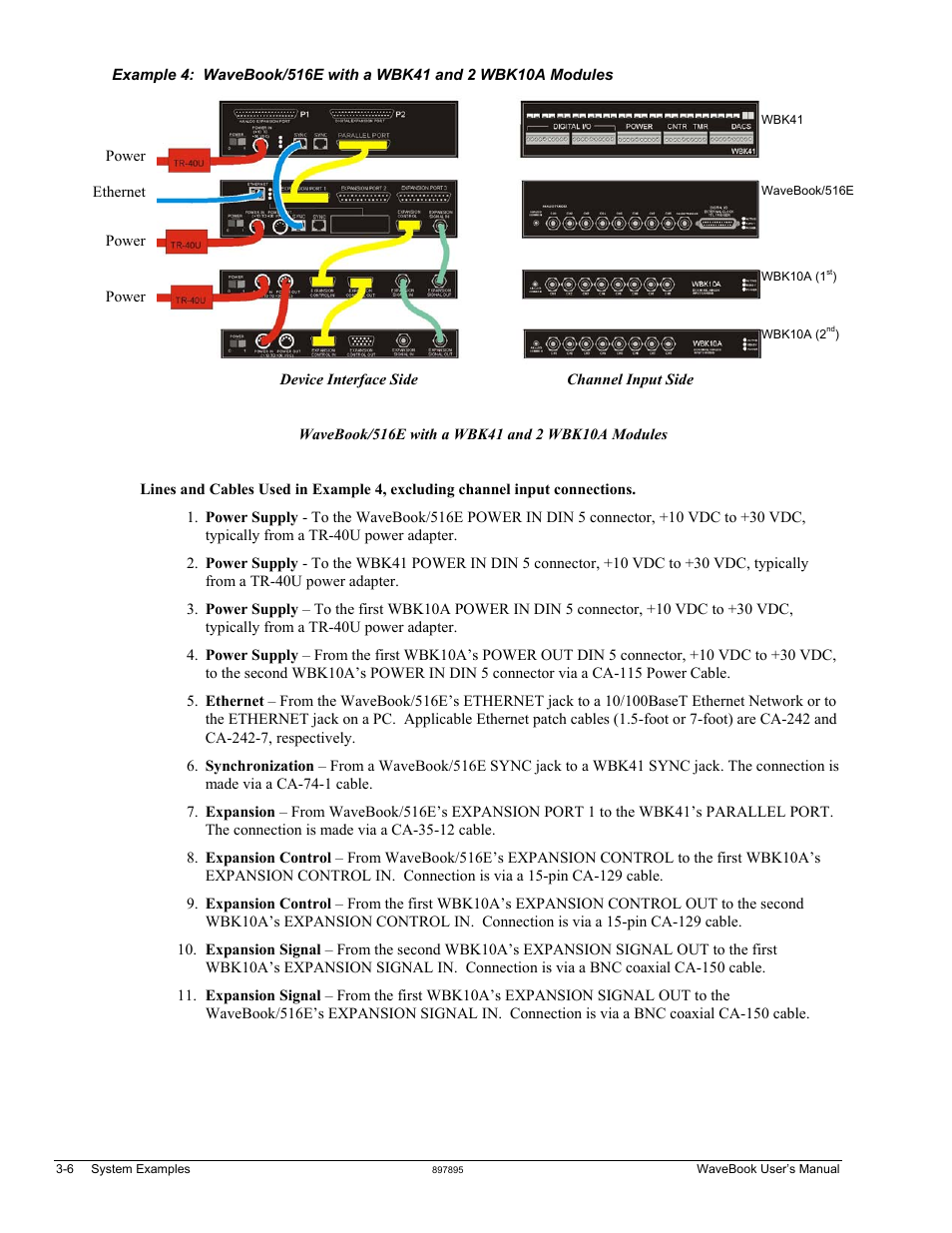Measurement Computing WaveBook rev.5.3 User Manual | Page 66 / 154