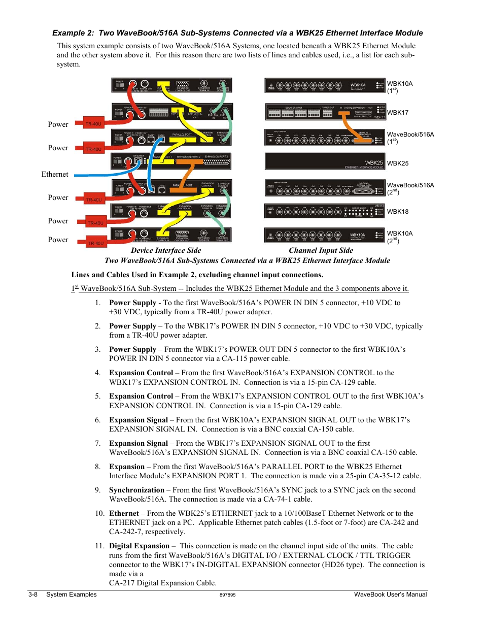 Measurement Computing WaveBook rev.5.3 User Manual | Page 68 / 154