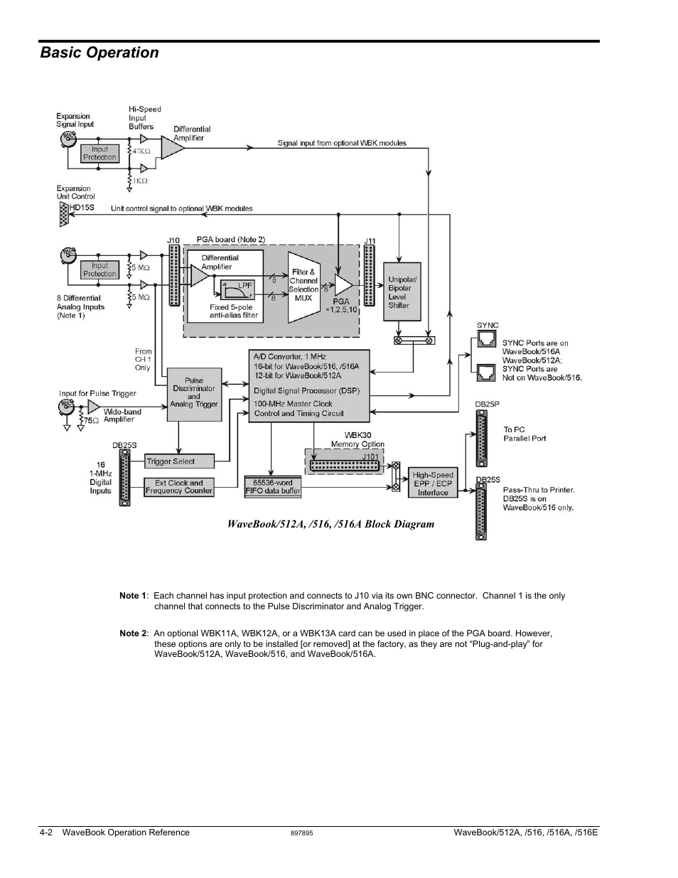 Basic operation | Measurement Computing WaveBook rev.5.3 User Manual | Page 72 / 154