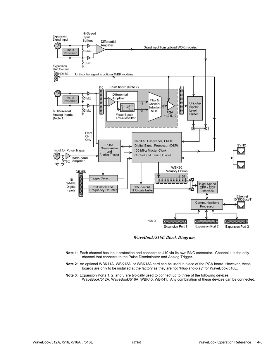 Measurement Computing WaveBook rev.5.3 User Manual | Page 73 / 154