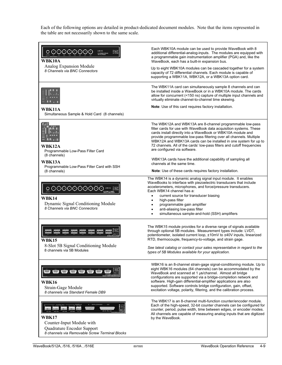 Measurement Computing WaveBook rev.5.3 User Manual | Page 79 / 154