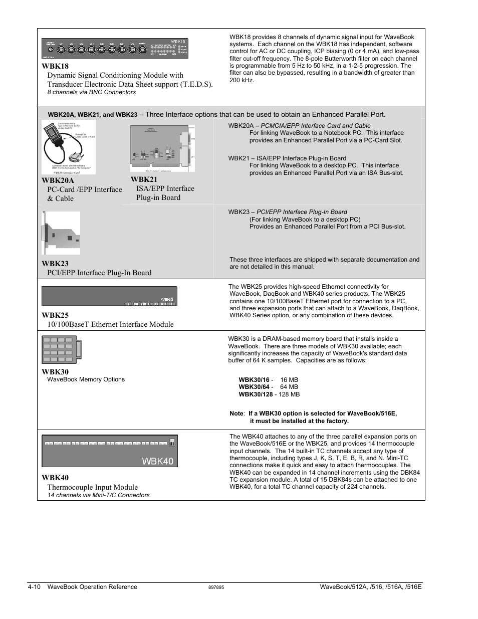 Measurement Computing WaveBook rev.5.3 User Manual | Page 80 / 154