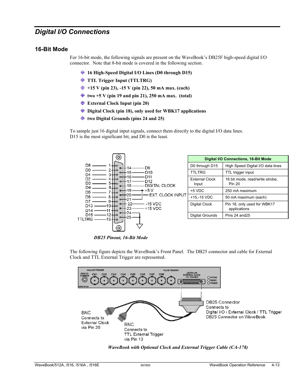 Digital i/o connections, Bit mode | Measurement Computing WaveBook rev.5.3 User Manual | Page 83 / 154