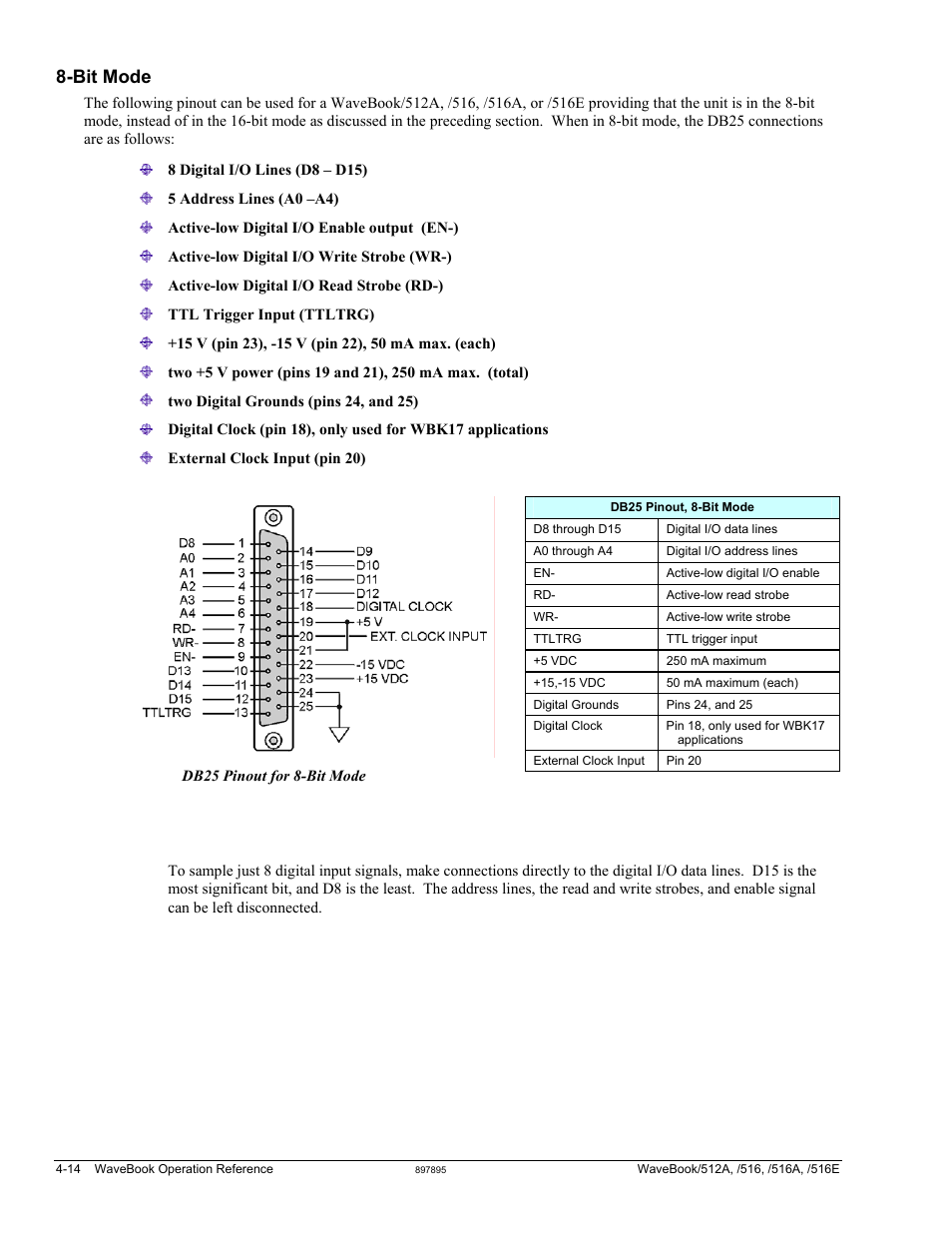 Bit mode | Measurement Computing WaveBook rev.5.3 User Manual | Page 84 / 154