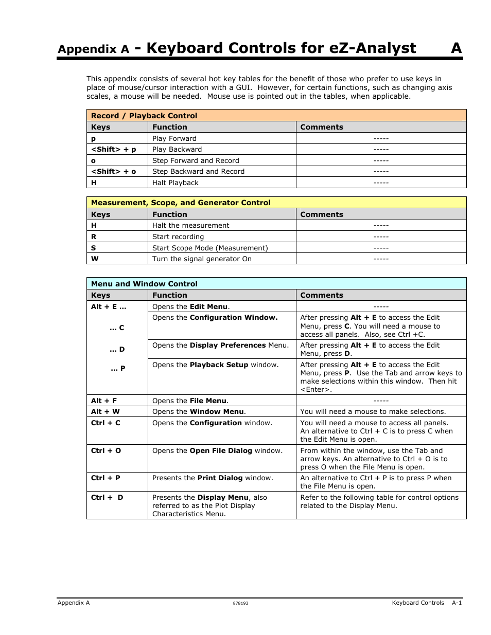 Appendix a - keyboard controls for ez-analyst, Keyboard controls for ez-analyst a, Appendix a | Measurement Computing eZ-Analyst rev.14.1 User Manual | Page 127 / 136