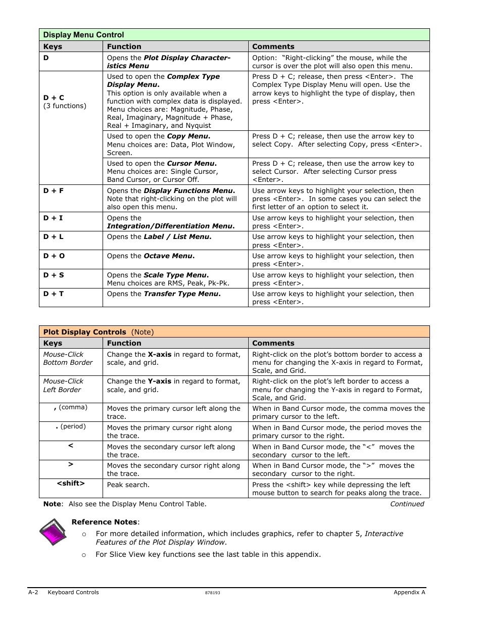 Measurement Computing eZ-Analyst rev.14.1 User Manual | Page 128 / 136