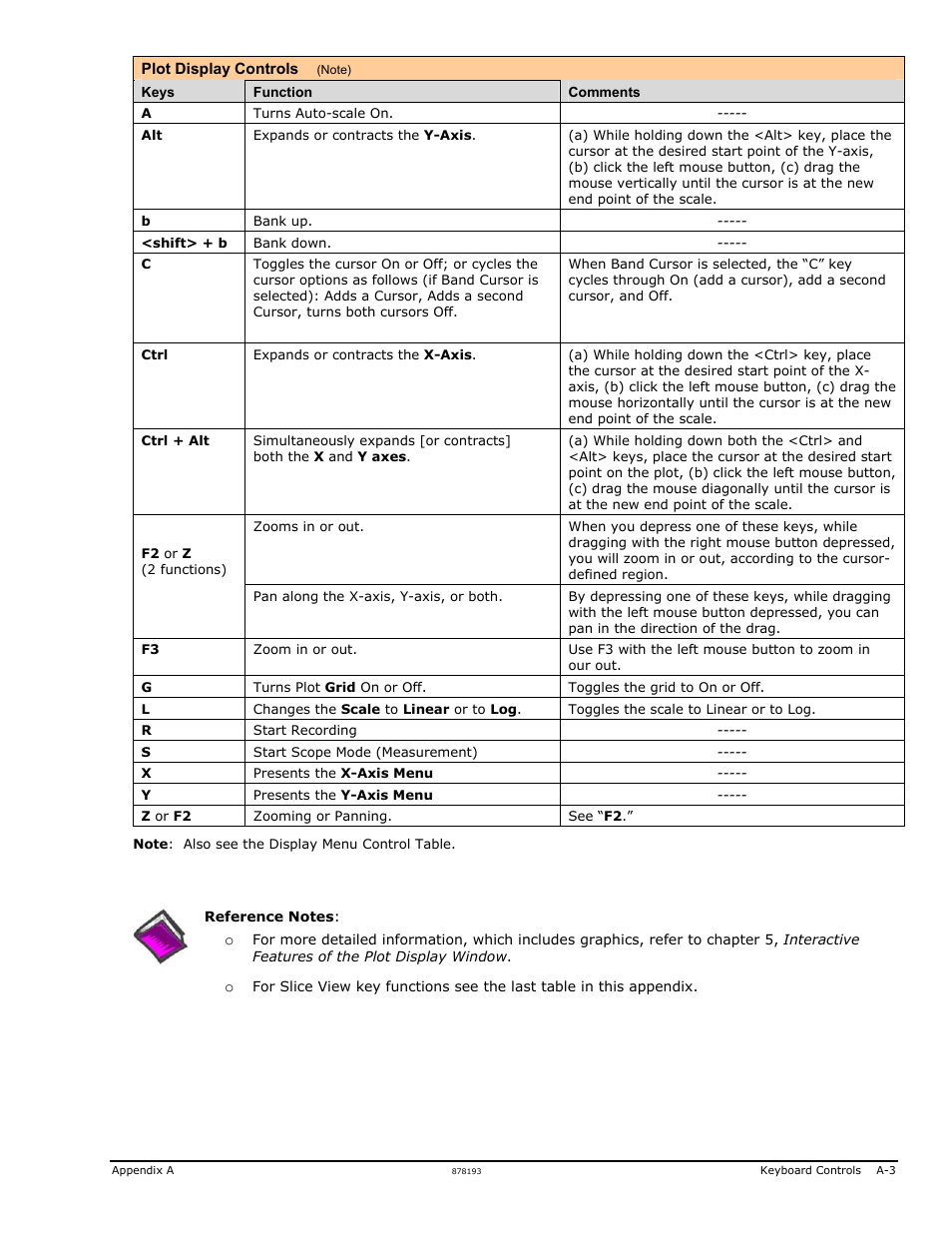 Measurement Computing eZ-Analyst rev.14.1 User Manual | Page 129 / 136
