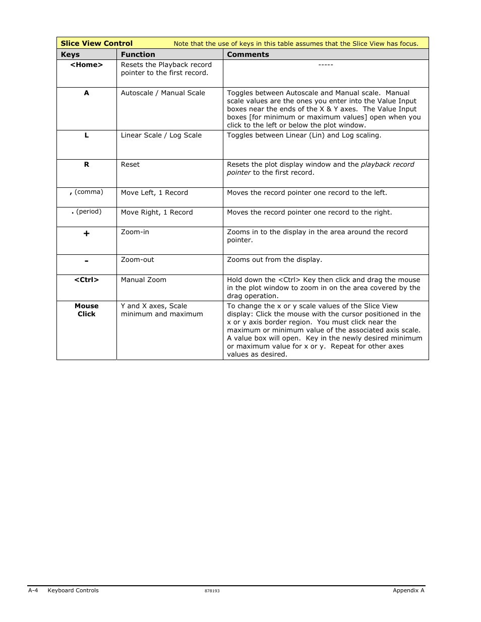 Measurement Computing eZ-Analyst rev.14.1 User Manual | Page 130 / 136