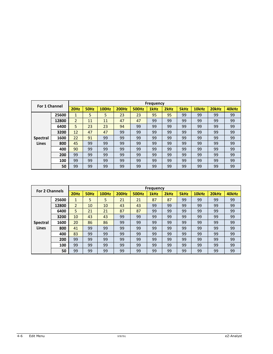 Measurement Computing eZ-Analyst rev.14.1 User Manual | Page 42 / 136