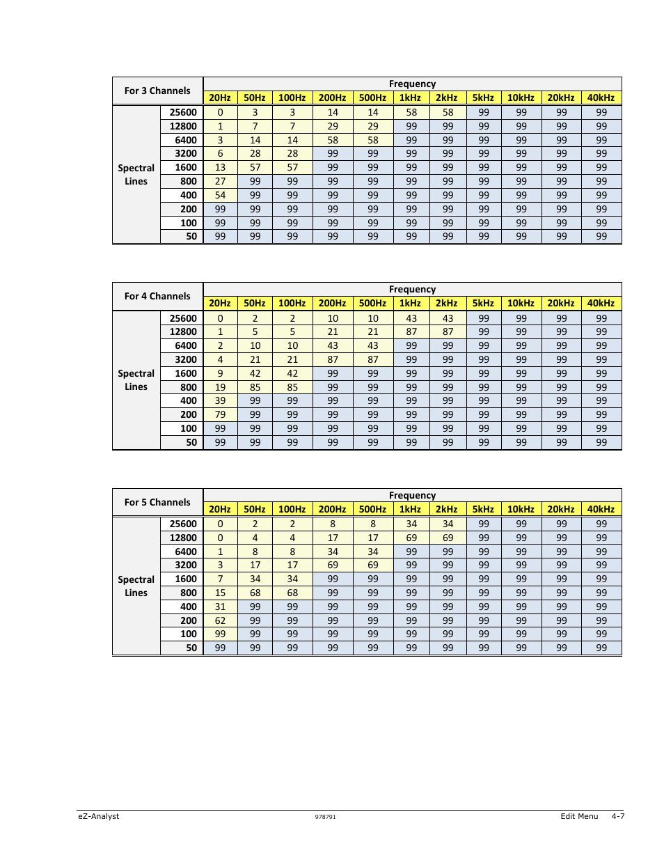 Measurement Computing eZ-Analyst rev.14.1 User Manual | Page 43 / 136