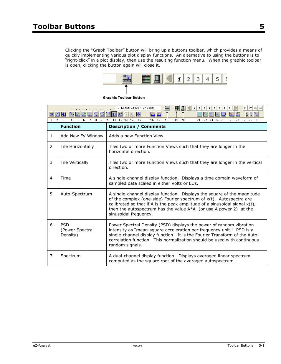 5 - toolbar buttons, Toolbar buttons 5 | Measurement Computing eZ-Analyst rev.14.1 User Manual | Page 93 / 136