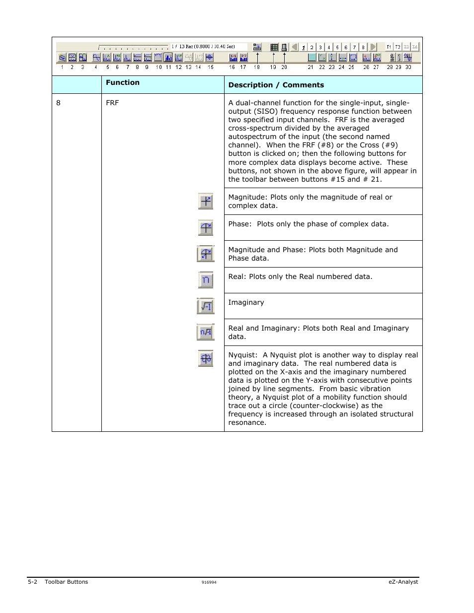Measurement Computing eZ-Analyst rev.14.1 User Manual | Page 94 / 136