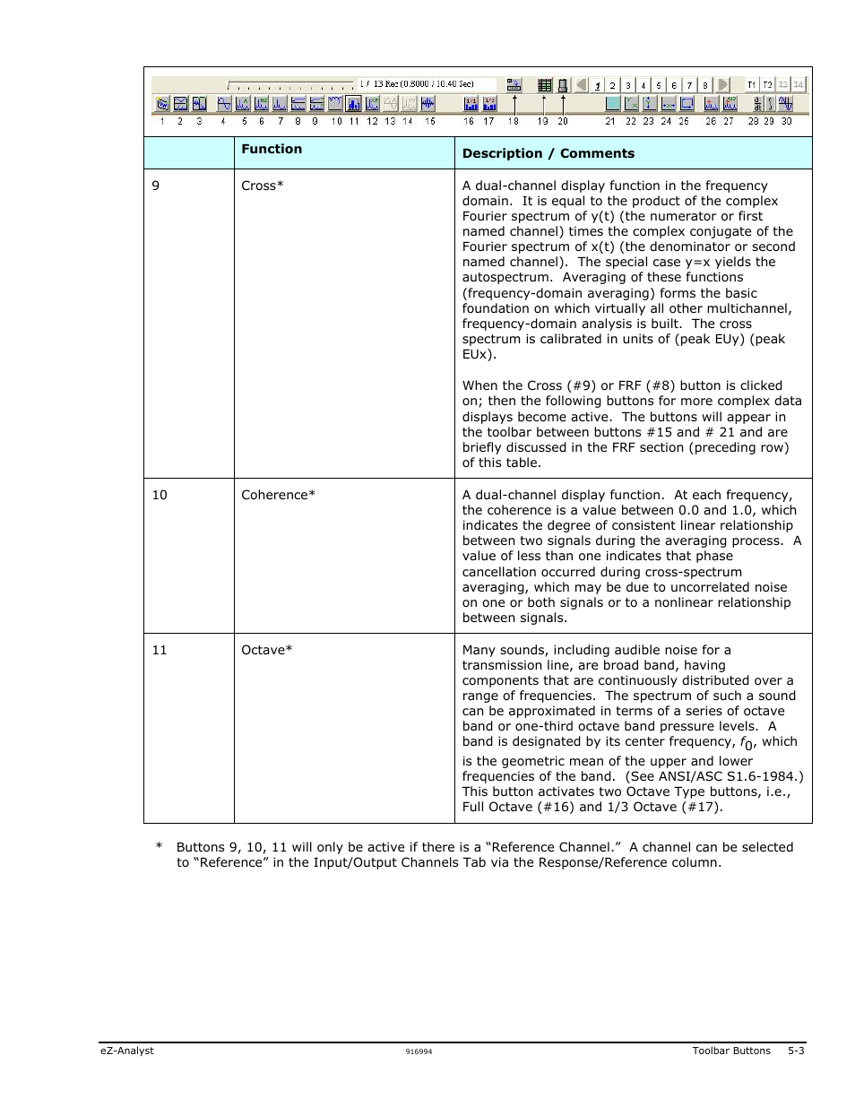 Measurement Computing eZ-Analyst rev.14.1 User Manual | Page 95 / 136