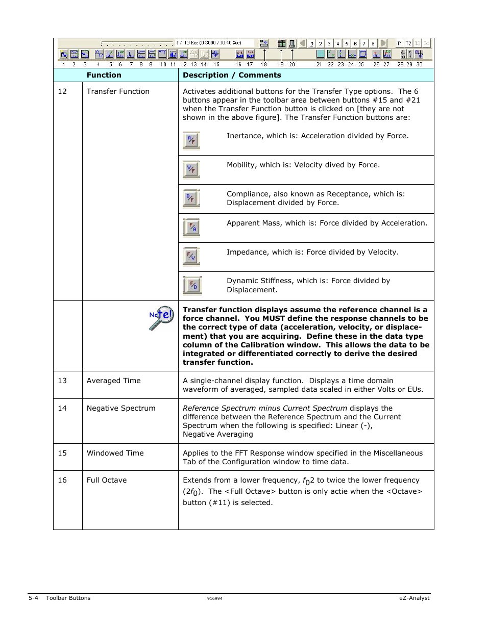 Measurement Computing eZ-Analyst rev.14.1 User Manual | Page 96 / 136
