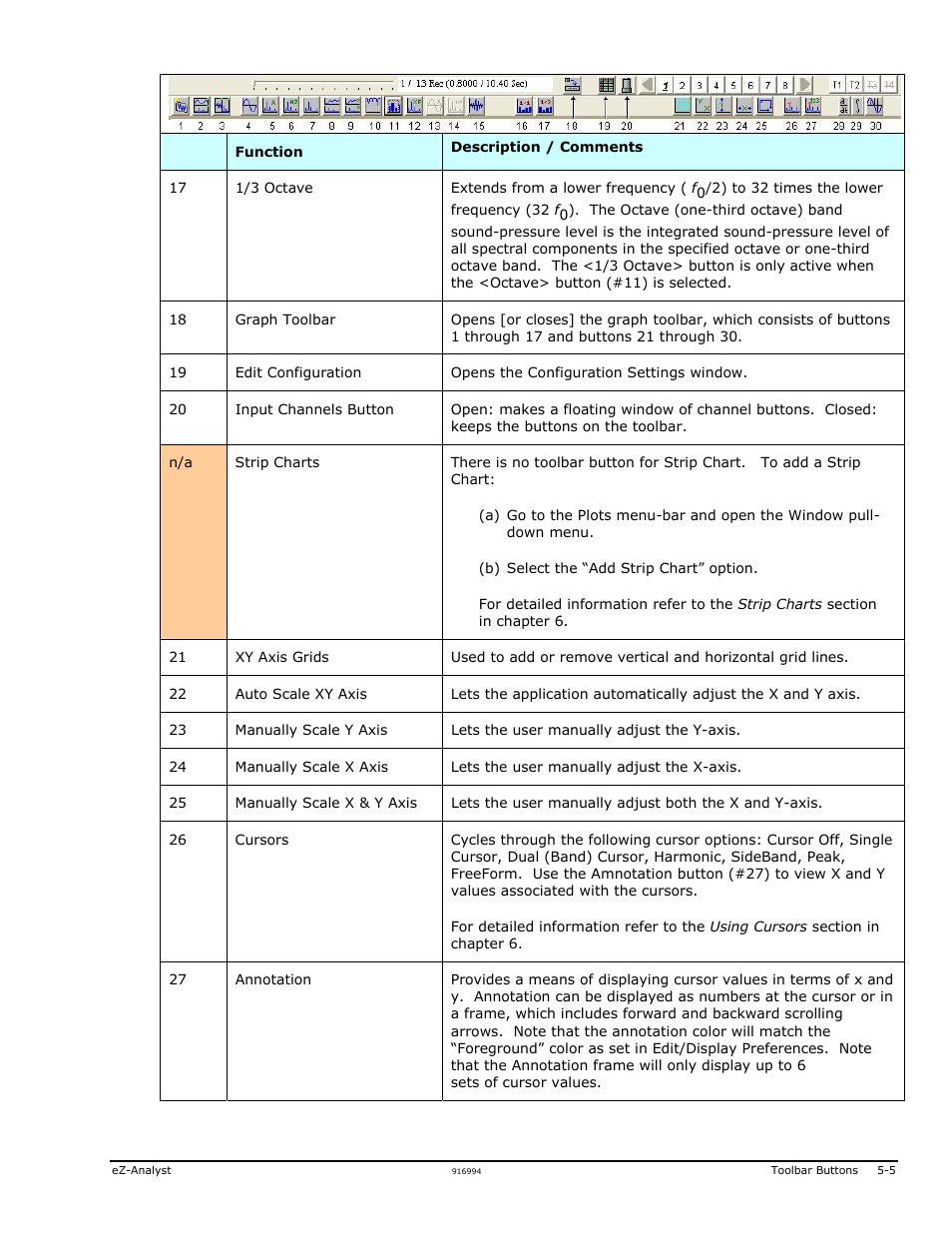 Measurement Computing eZ-Analyst rev.14.1 User Manual | Page 97 / 136