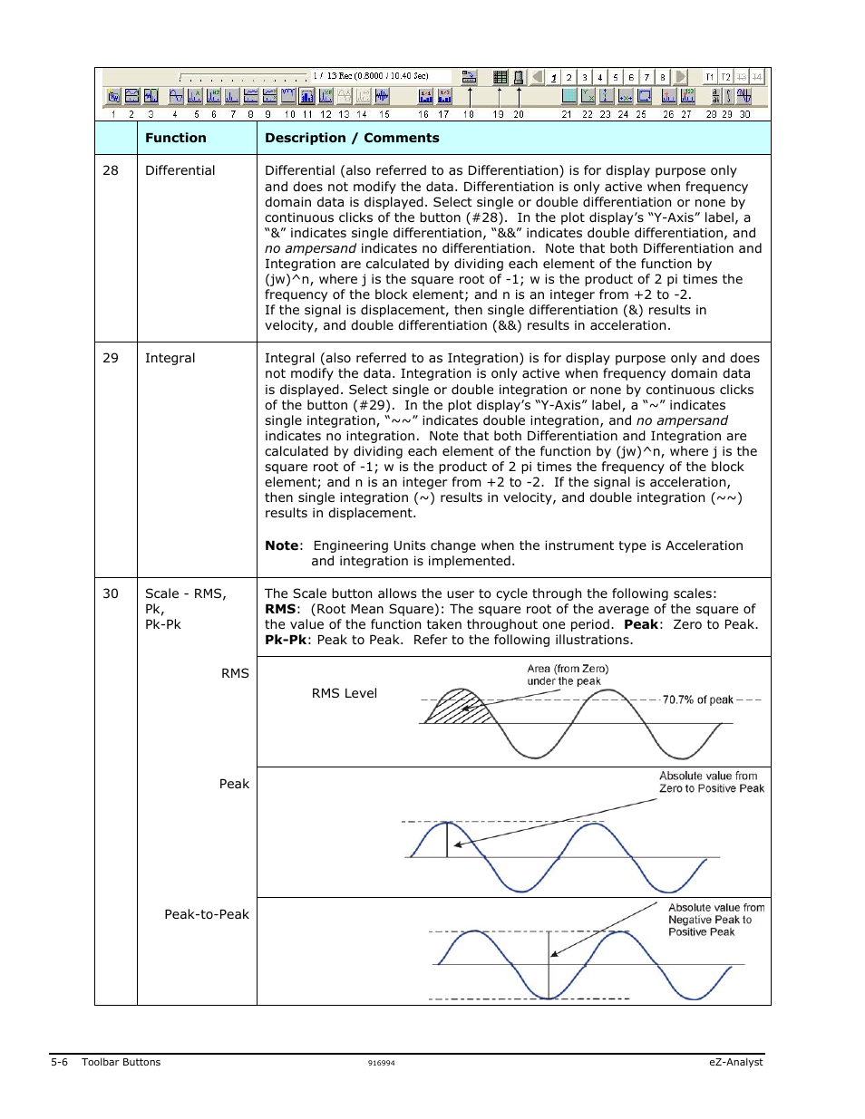 Measurement Computing eZ-Analyst rev.14.1 User Manual | Page 98 / 136