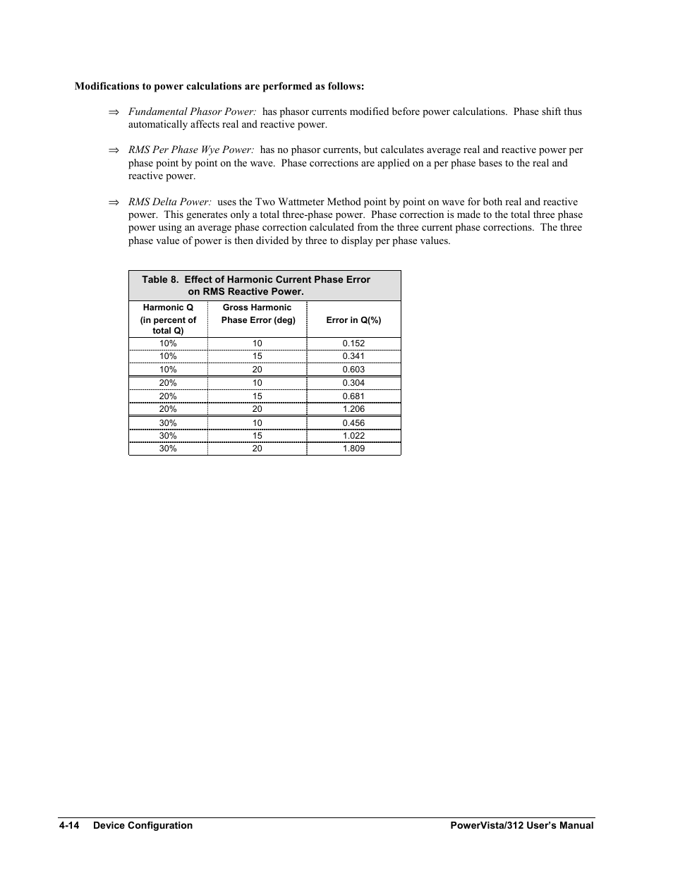 Measurement Computing WavePort 312P rev.1.0 User Manual | Page 48 / 82