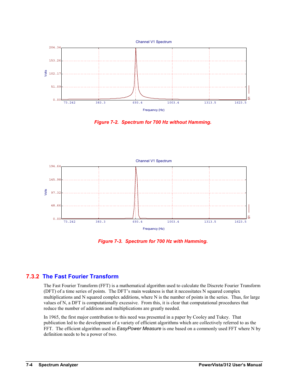 2 the fast fourier transform | Measurement Computing WavePort 312P rev.1.0 User Manual | Page 64 / 82